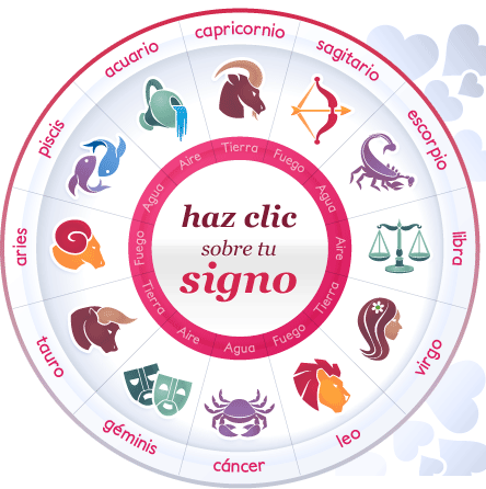 HOROSCOPO ABC ES SIGNOS ZODIACO horoscopo abc es signos zodiaco: