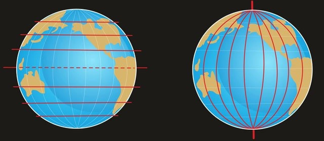 Las coordenadas geográficas